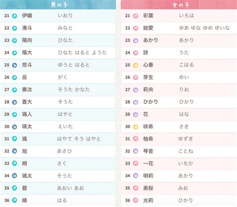 日文名字男2022|【日文男生名】必收藏！日文帥哥名大公開，讓你一次擁有十個好。